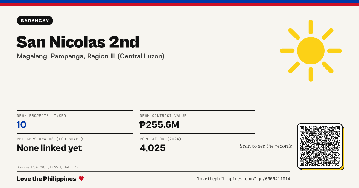 Share card: San Nicolas 2nd