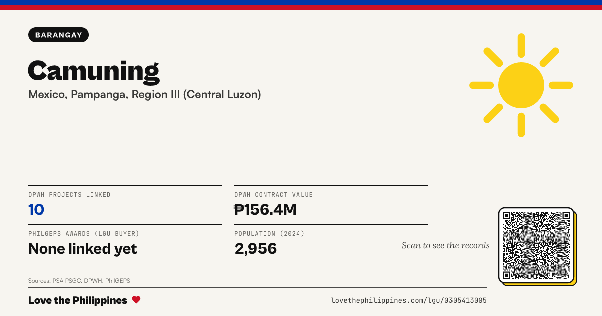 Share card: Camuning