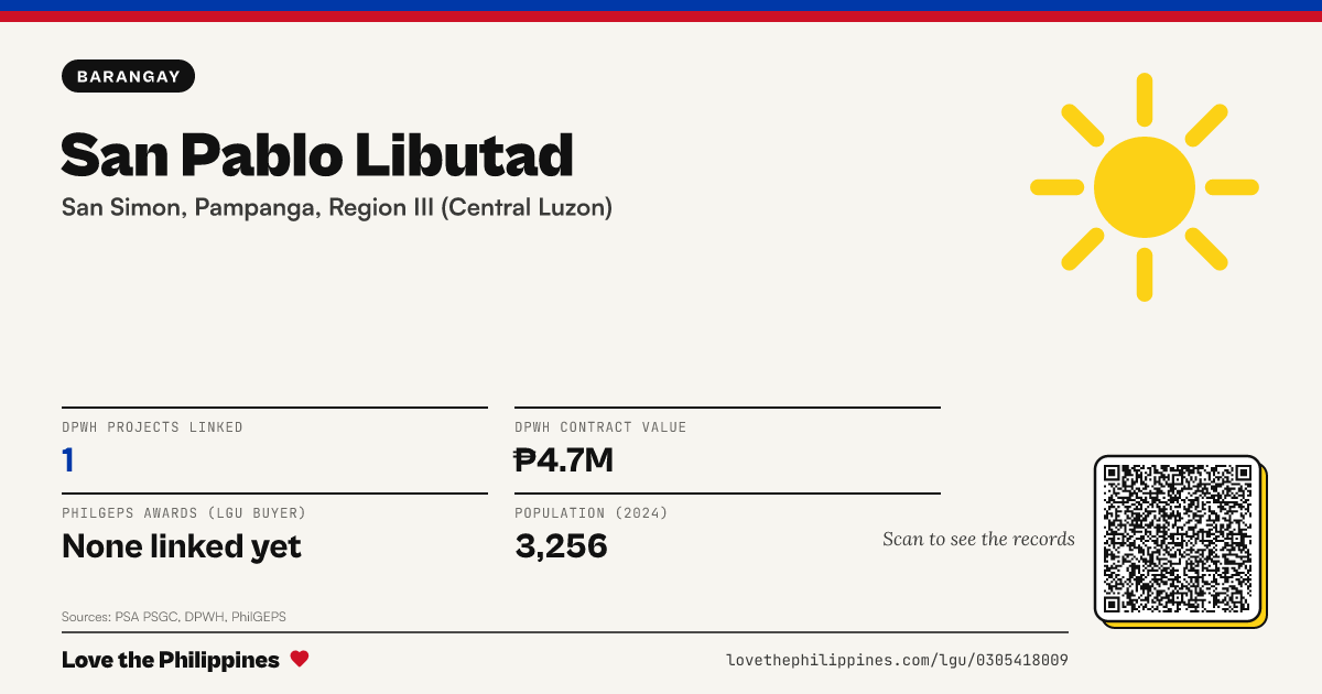 Share card: San Pablo Libutad