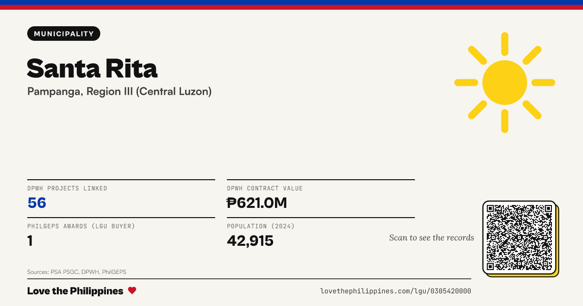 Share card: Santa Rita