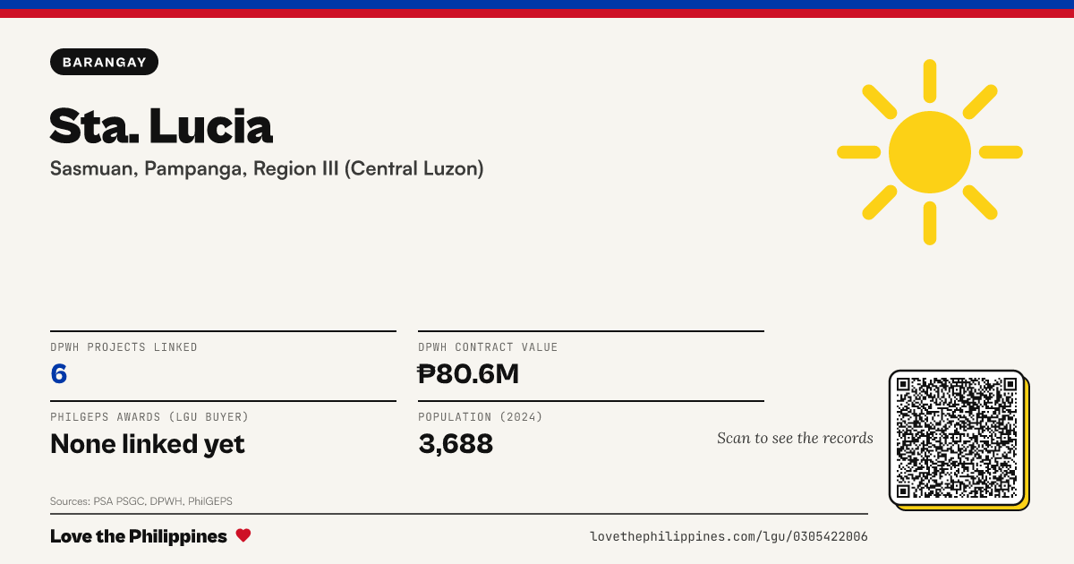Share card: Sta. Lucia