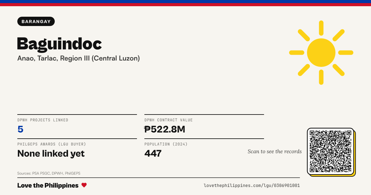 Share card: Baguindoc