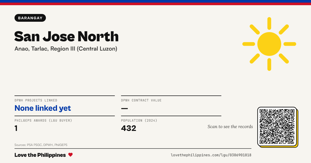 Share card: San Jose North