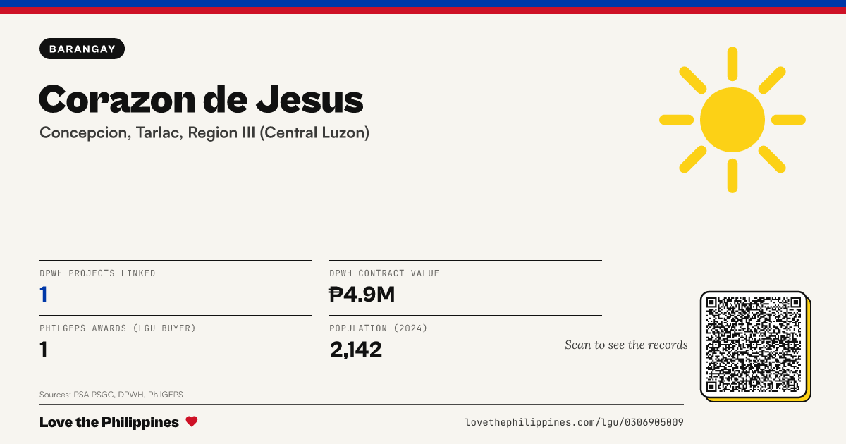 Share card: Corazon de Jesus