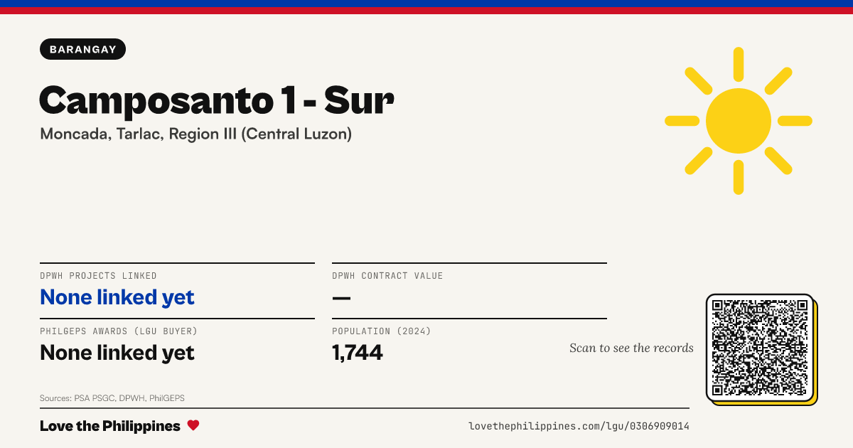 Share card: Camposanto 1 - Sur