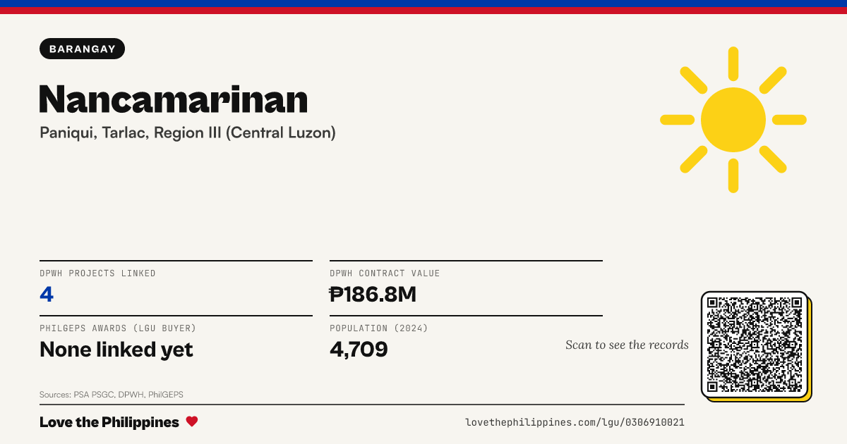 Share card: Nancamarinan