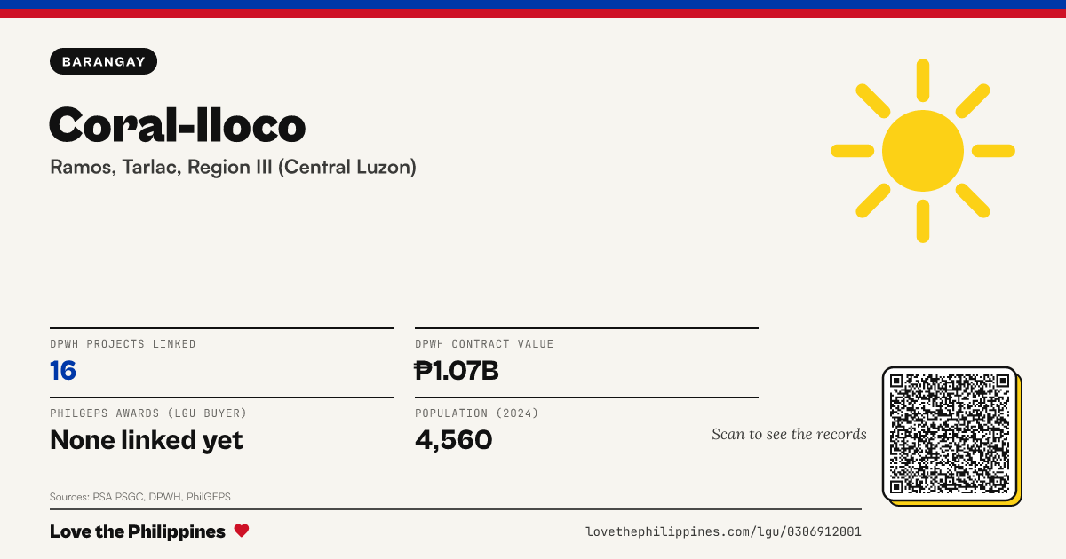 Share card: Coral-Iloco