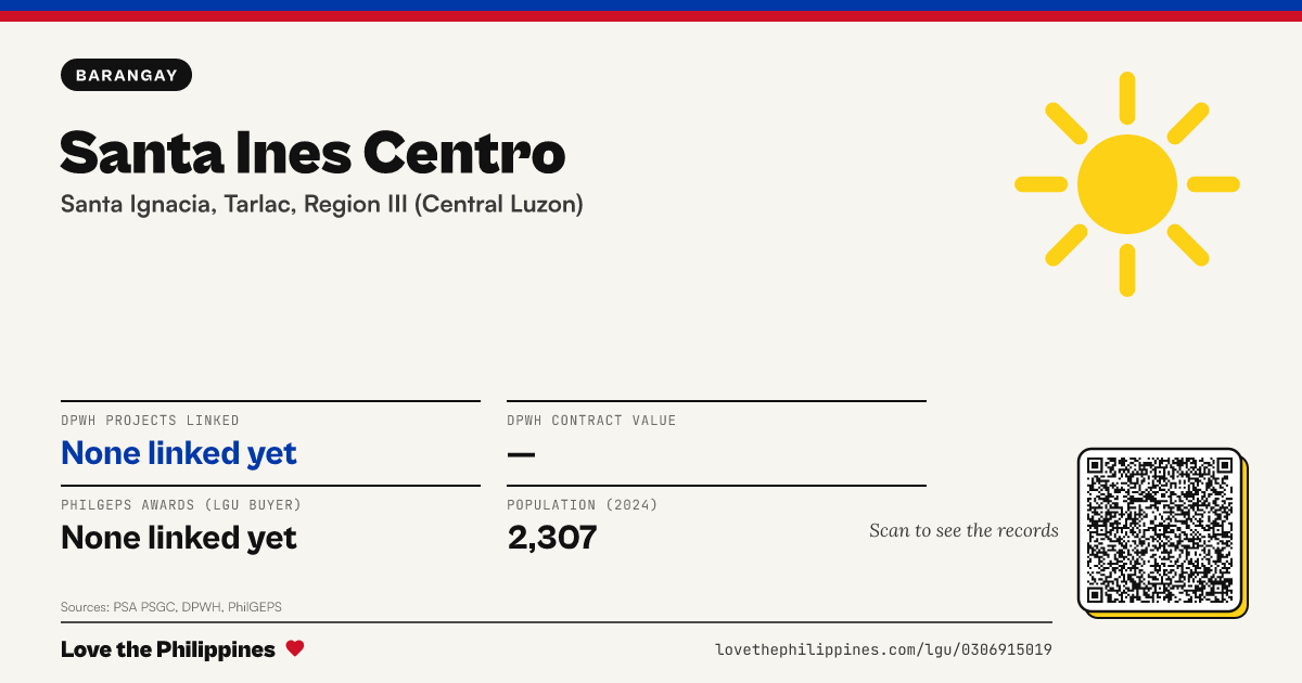 Share card: Santa Ines Centro