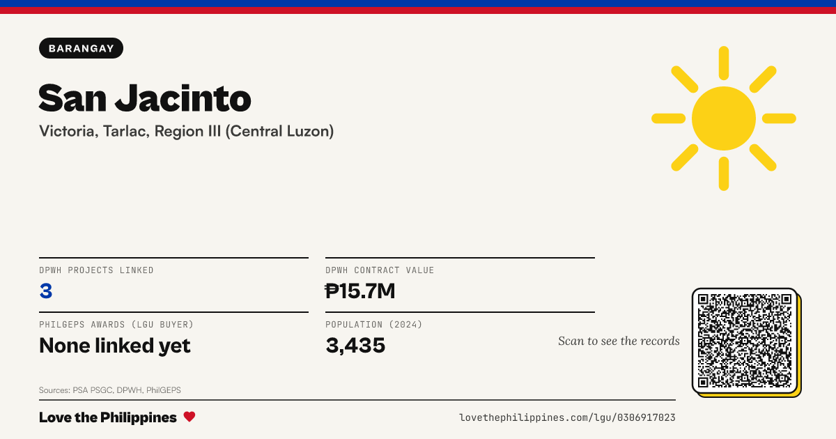 Share card: San Jacinto