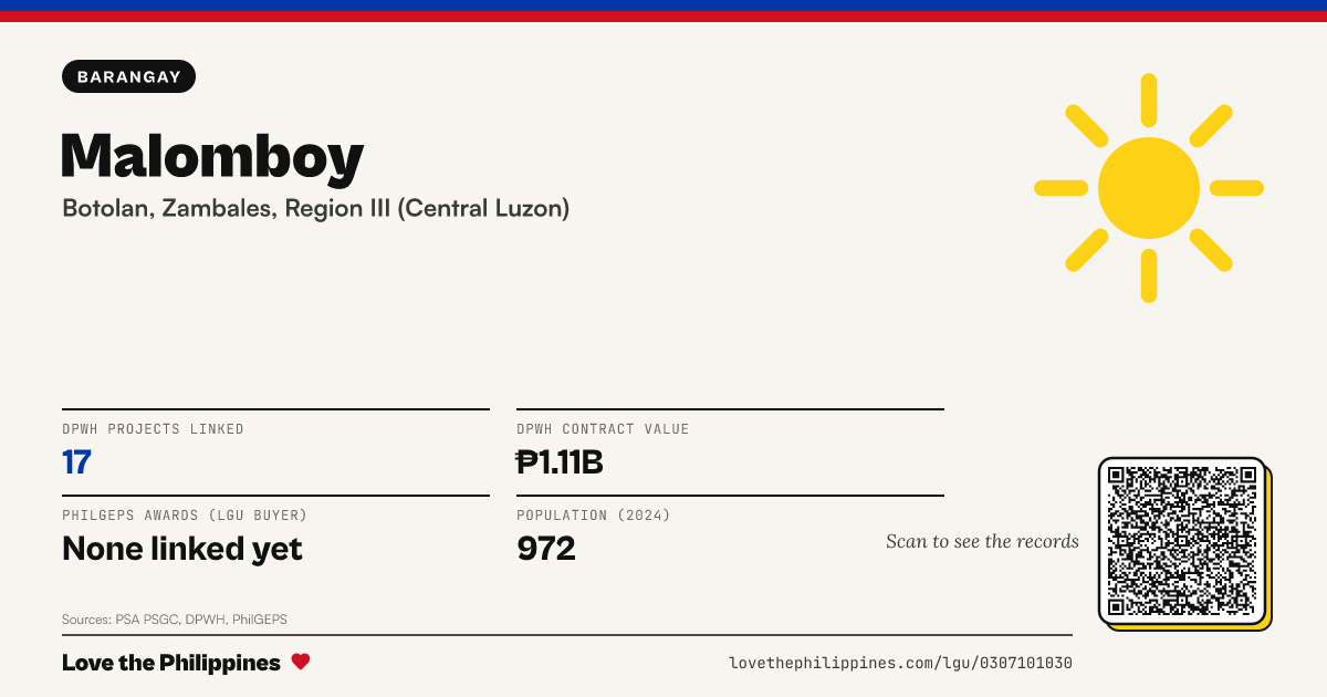 Share card: Malomboy