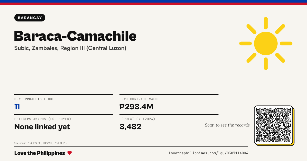 Share card: Baraca-Camachile