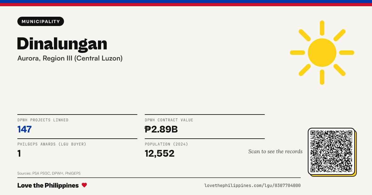 Share card: Dinalungan