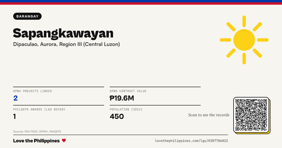 Share card: Sapangkawayan