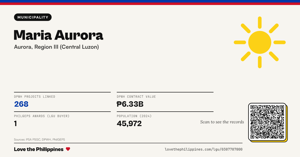 Share card: Maria Aurora