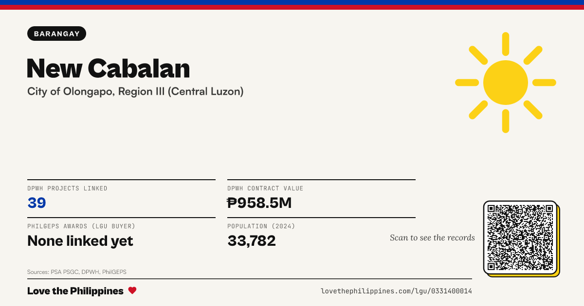 Share card: New Cabalan