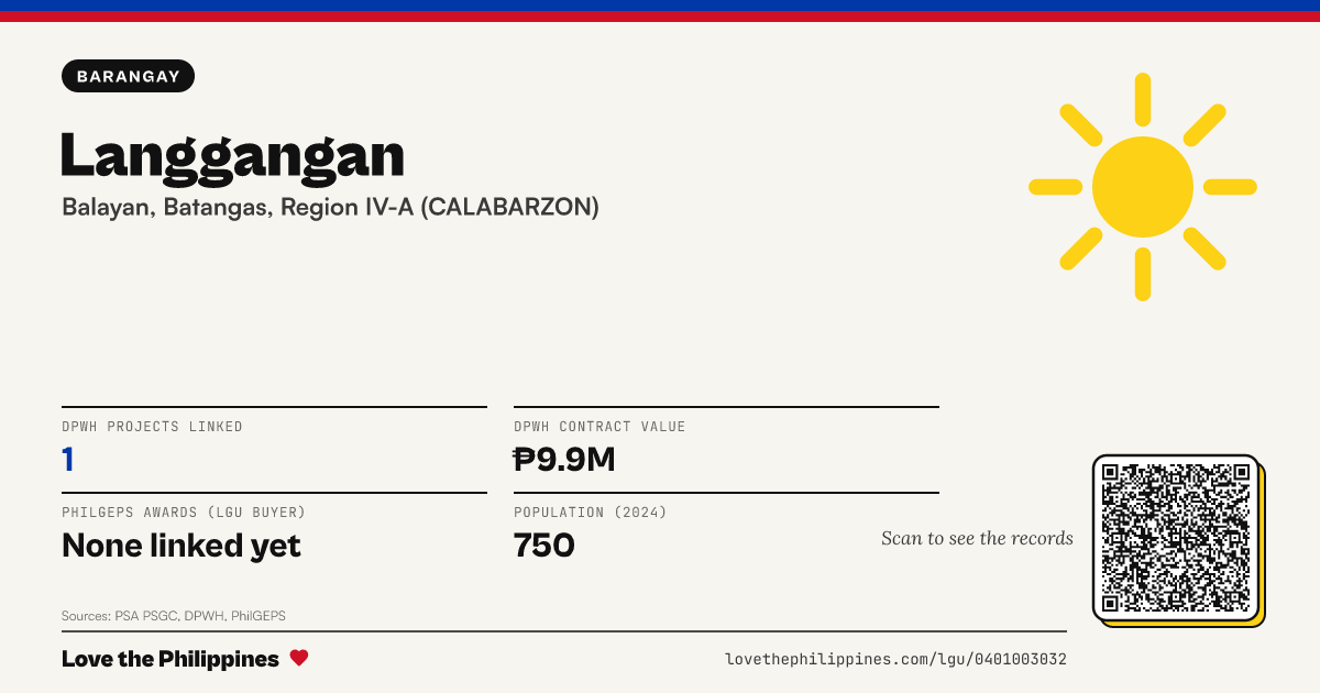 Share card: Langgangan