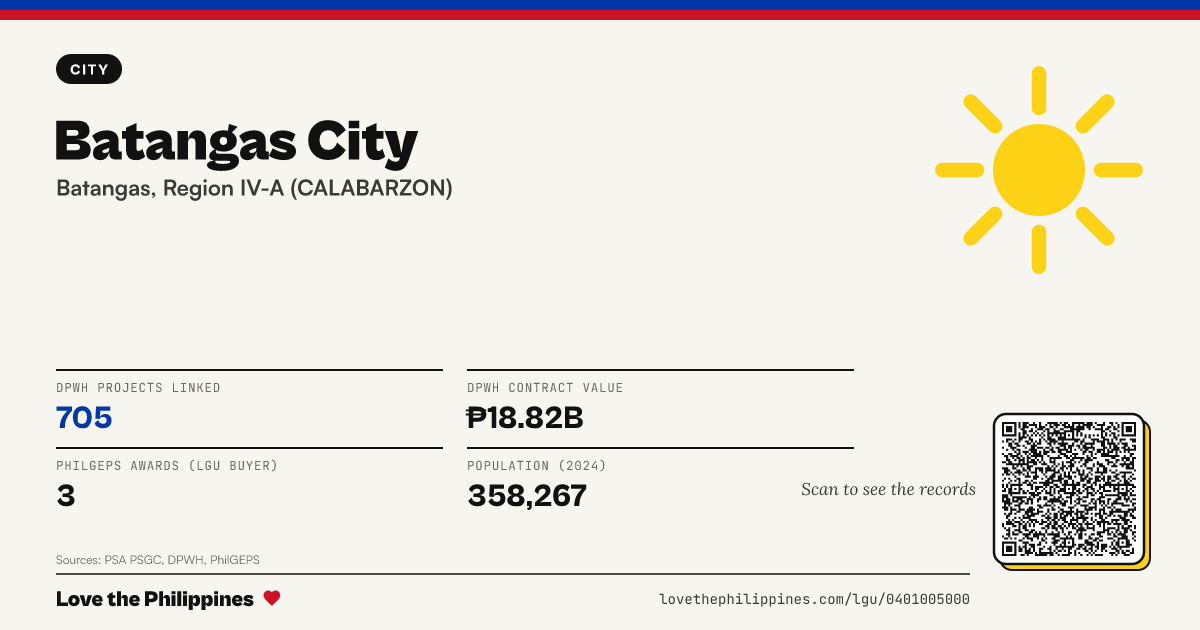 Share card: Batangas City