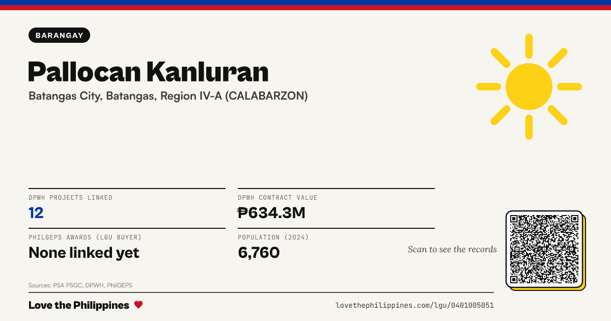 Share card: Pallocan Kanluran