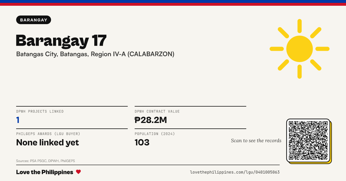 Share card: Barangay 17