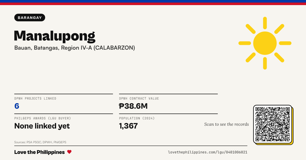 Share card: Manalupong