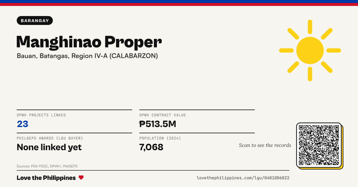 Share card: Manghinao Proper