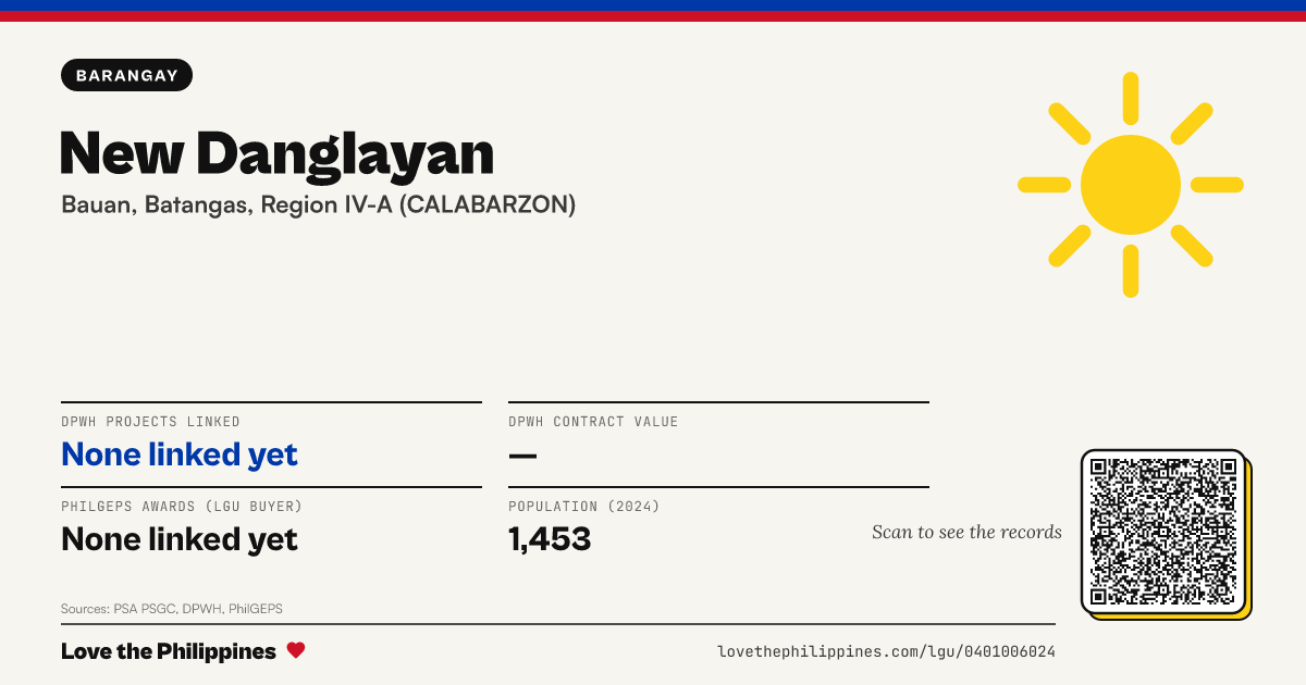 Share card: New Danglayan