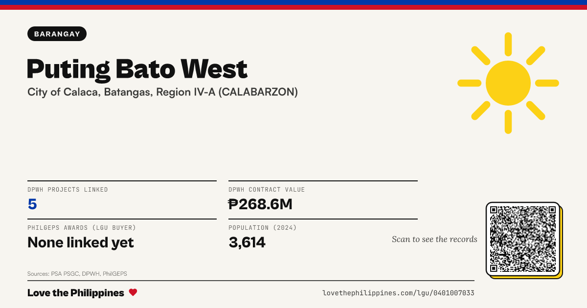 Share card: Puting Bato West