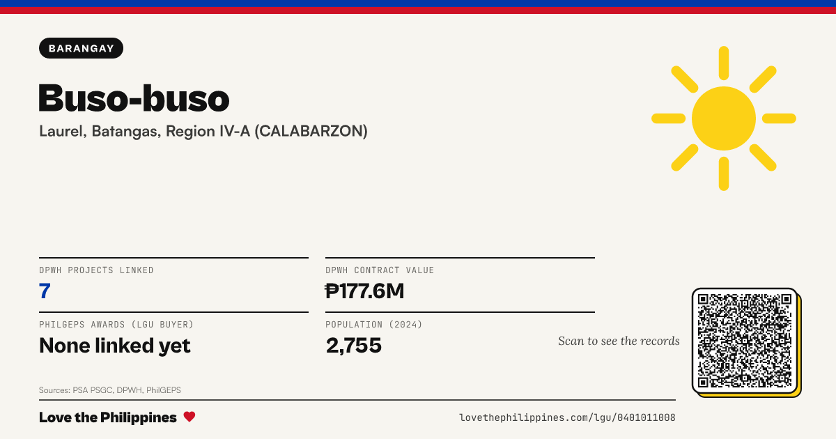Share card: Buso-buso