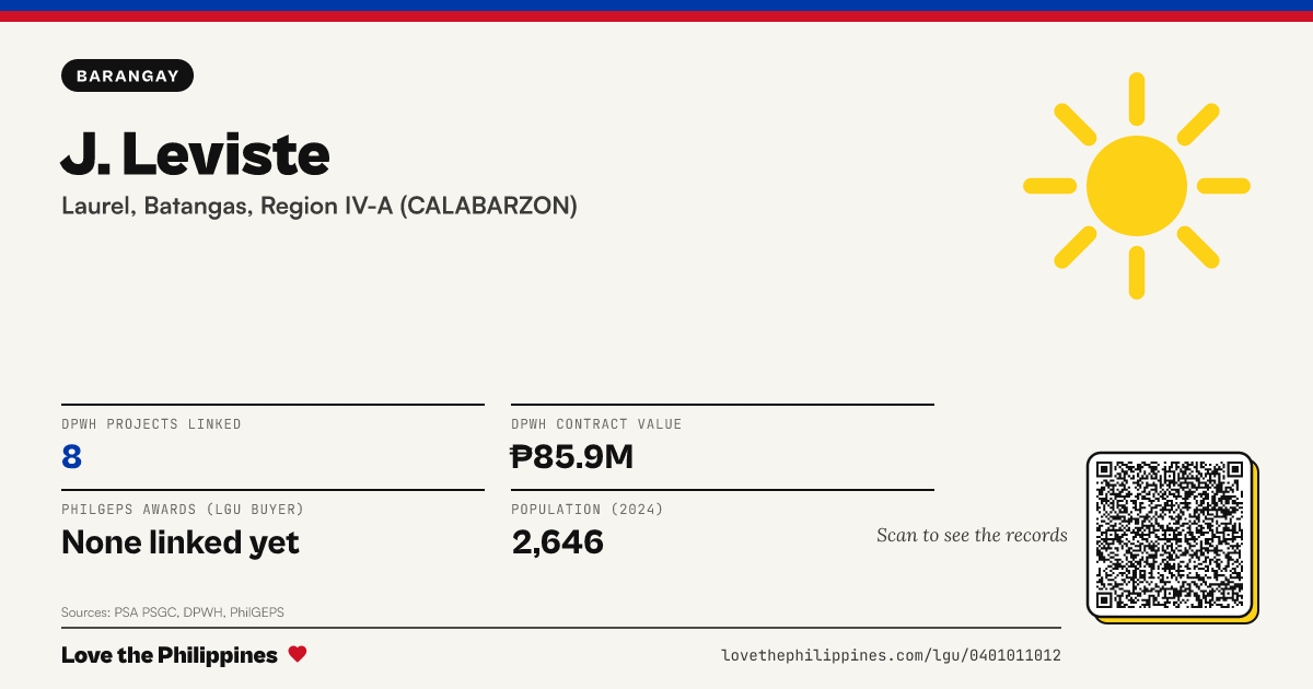 Share card: J. Leviste