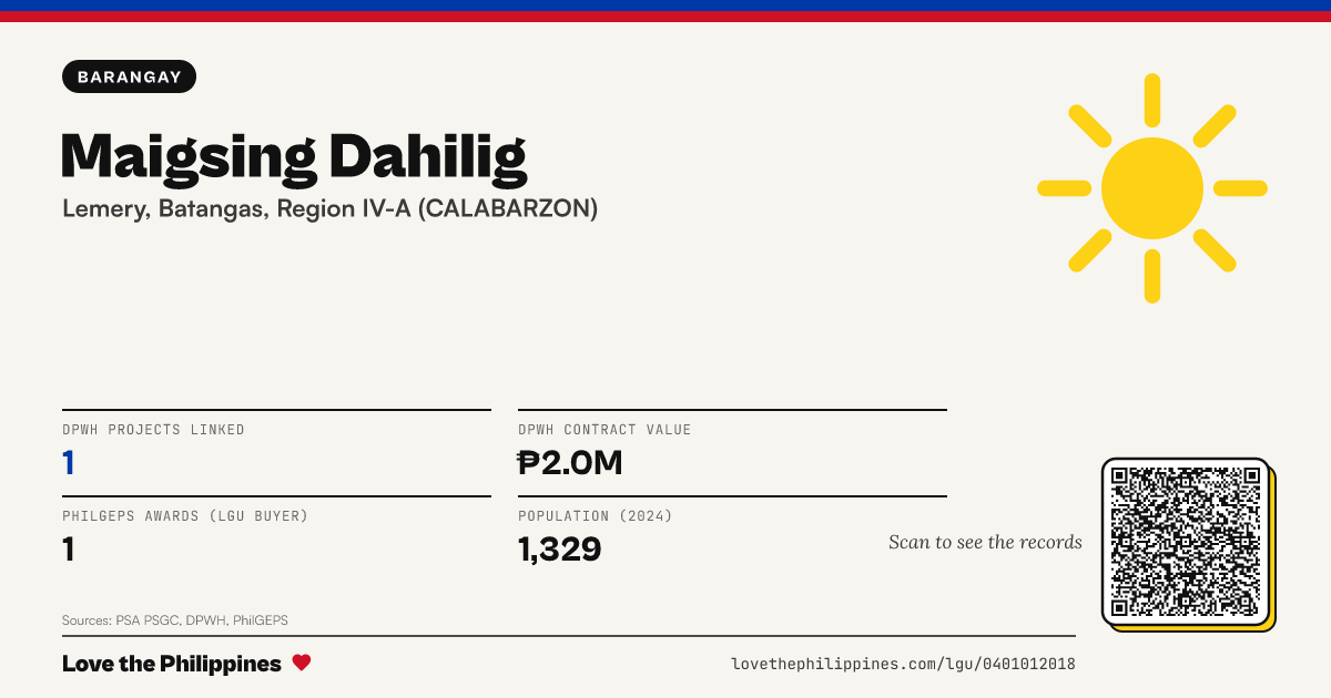 Share card: Maigsing Dahilig