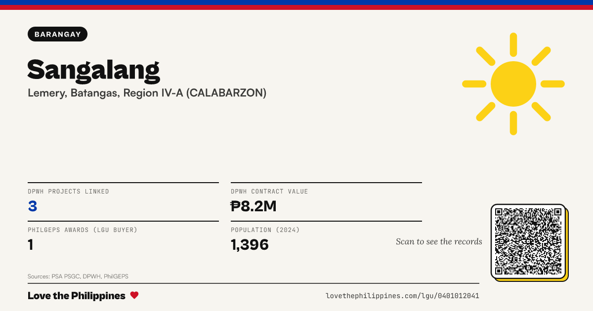 Share card: Sangalang
