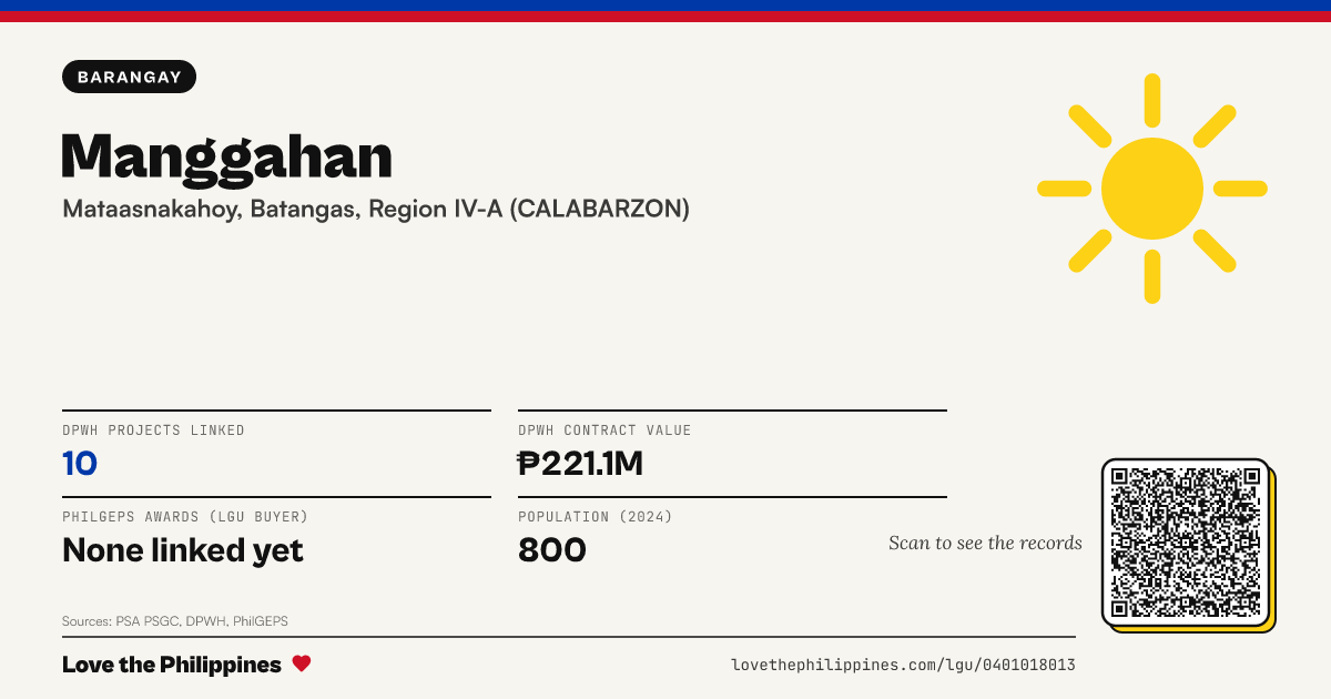 Share card: Manggahan