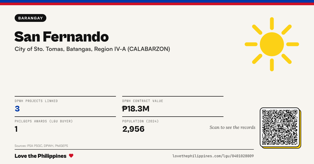 Share card: San Fernando
