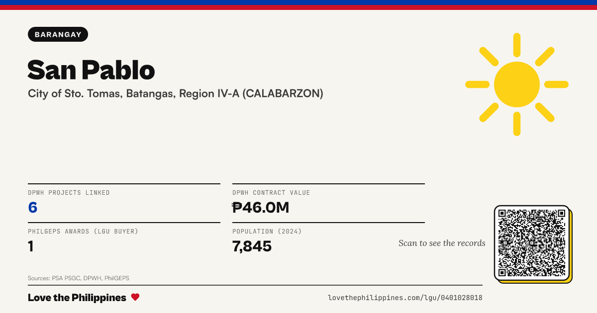 Share card: San Pablo