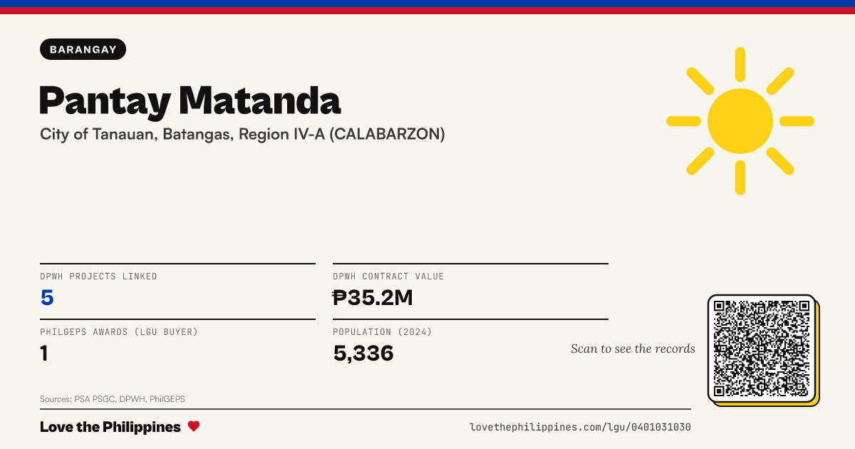 Share card: Pantay Matanda
