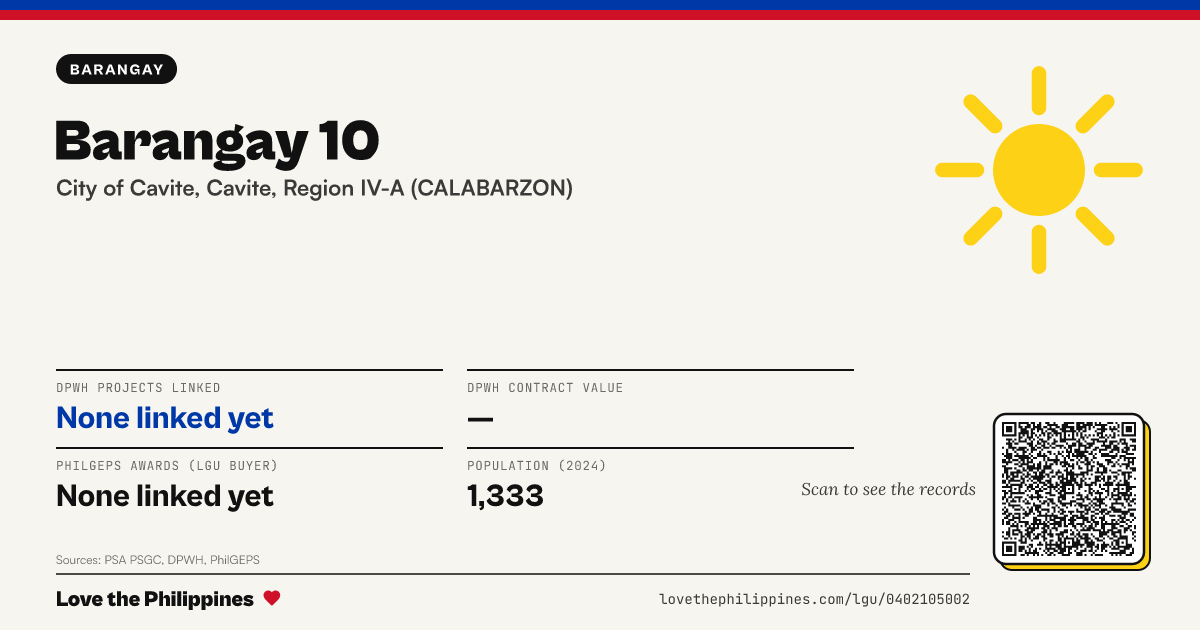 Share card: Barangay 10