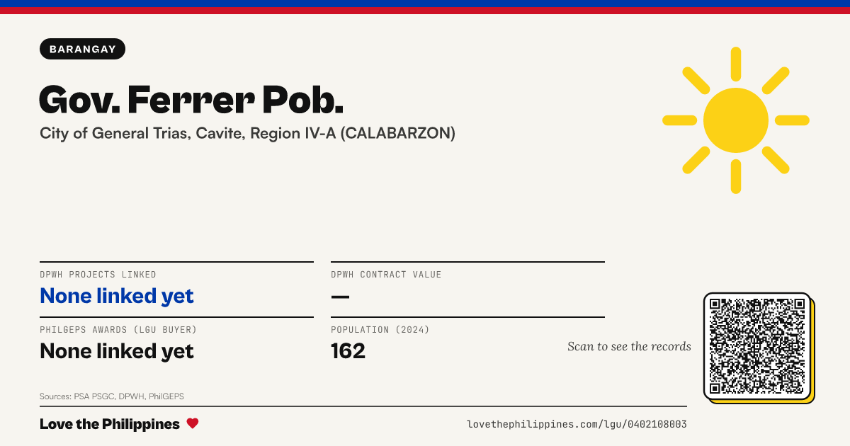 Share card: Gov. Ferrer Pob.