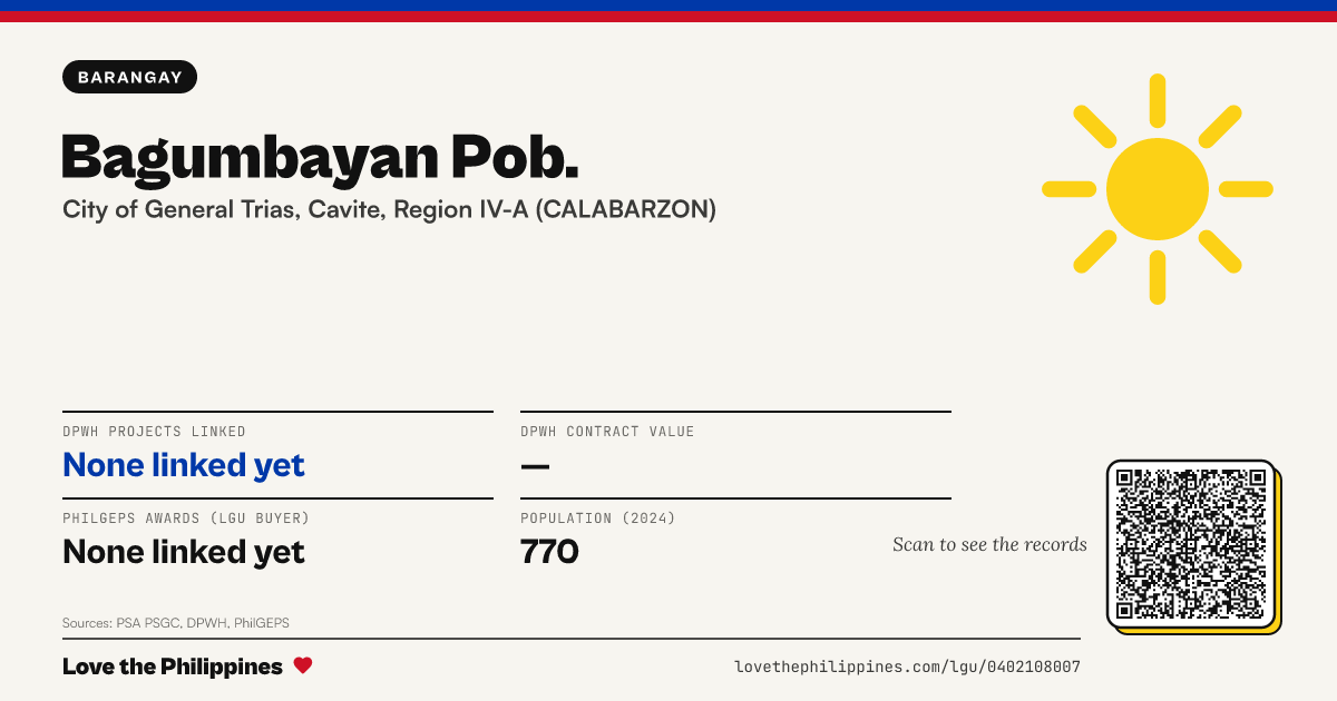 Share card: Bagumbayan Pob.