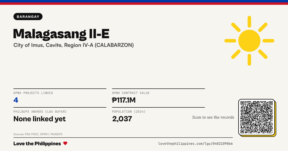 Share card: Malagasang II-E