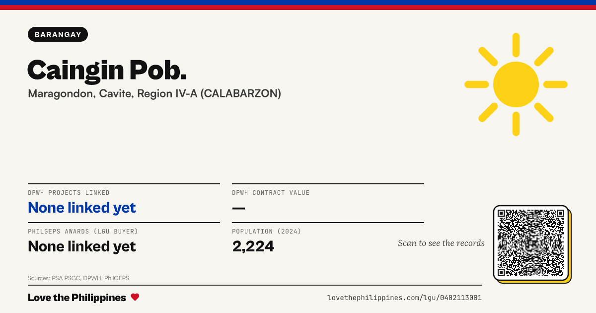 Share card: Caingin Pob.