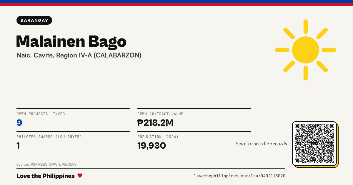 Share card: Malainen Bago
