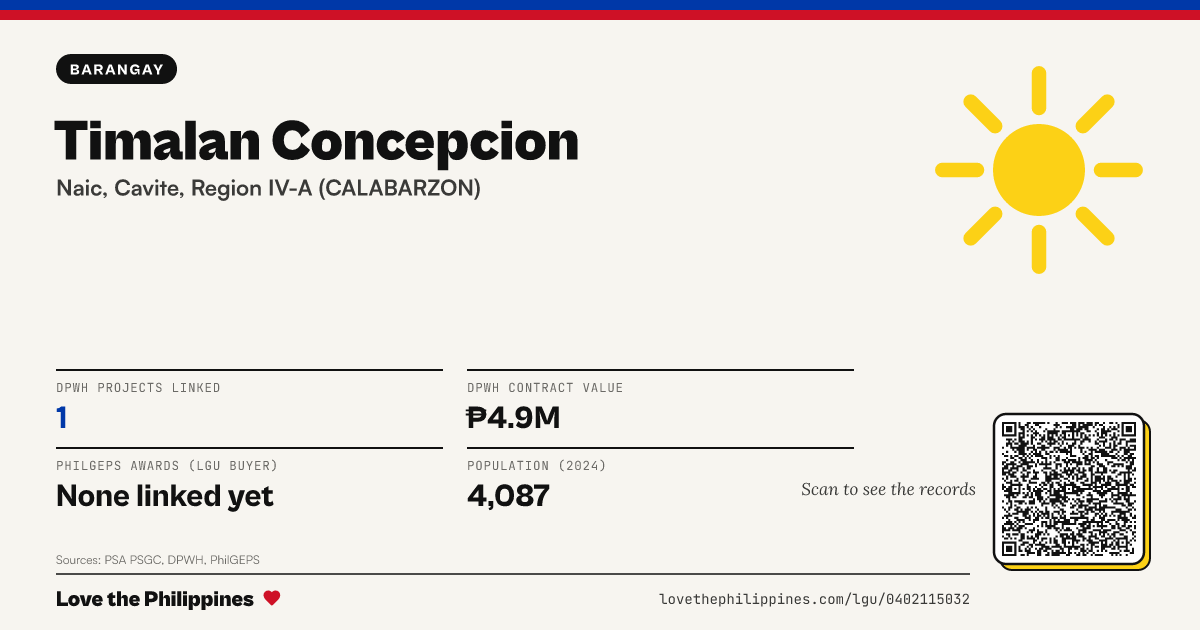 Share card: Timalan Concepcion