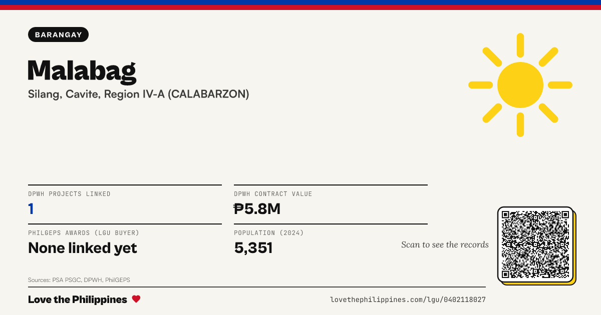Share card: Malabag