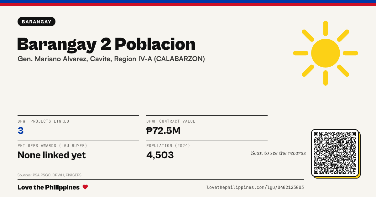 Share card: Barangay 2 Poblacion