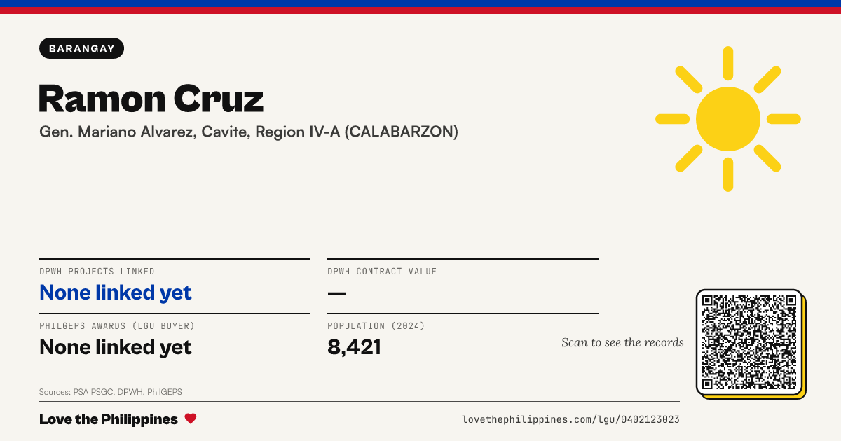 Share card: Ramon Cruz