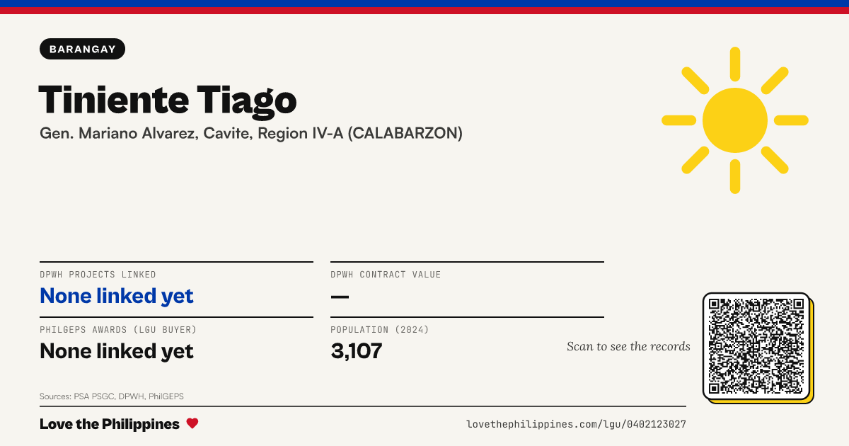 Share card: Tiniente Tiago