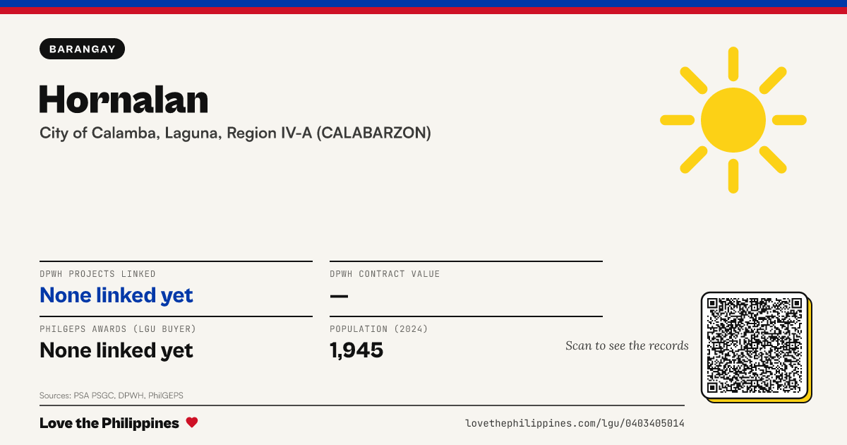 Share card: Hornalan