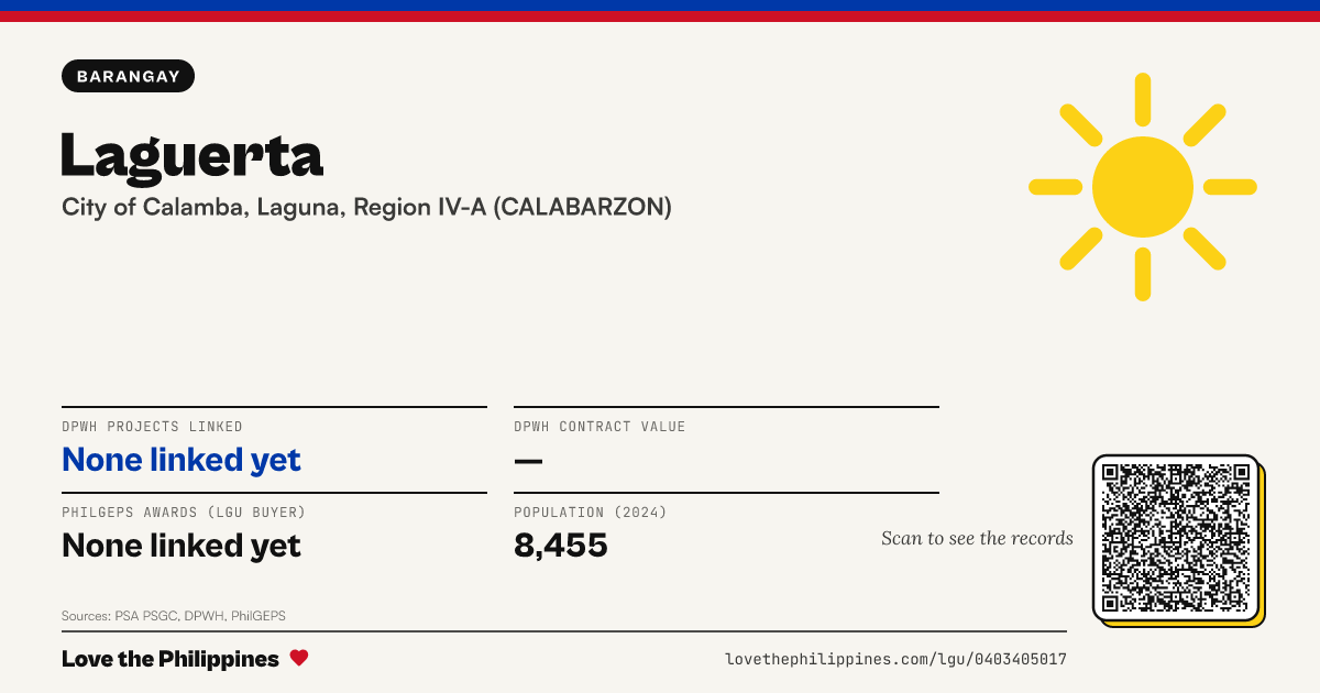 Share card: Laguerta