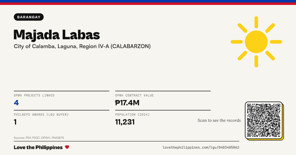 Share card: Majada Labas