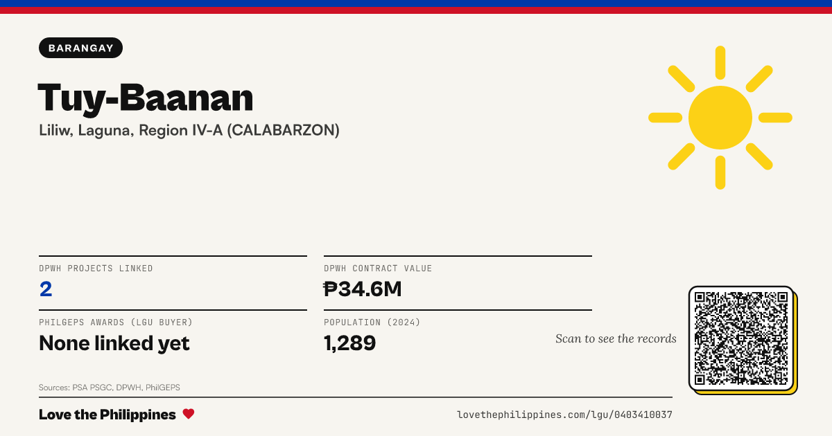 Share card: Tuy-Baanan